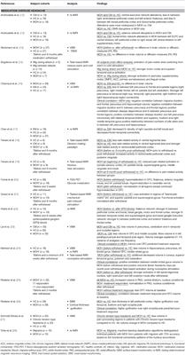 Brain Structural and Functional Imaging Findings in Medication-Overuse Headache